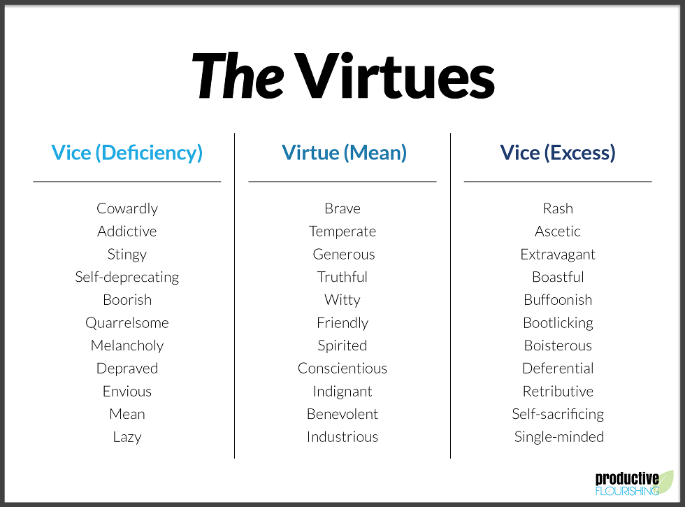 virtues and vices list